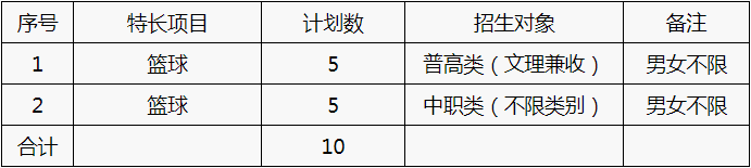 乐山职业技术学院2019年单独考试招生章程