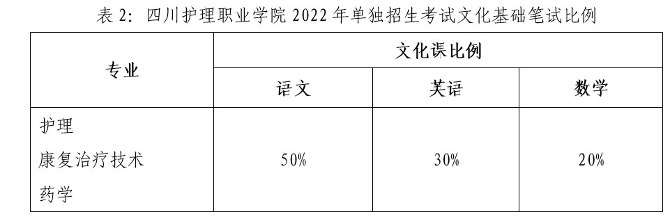 2022年四川护理职业学院单招简章