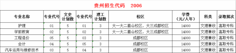 四川城市职业学院2019年招生计划表