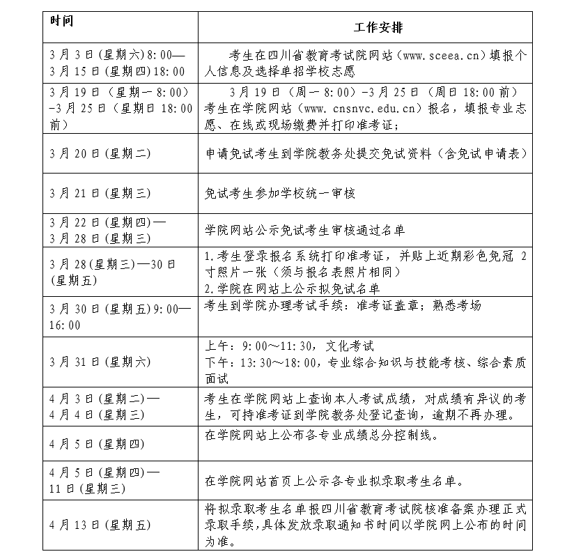 2022年四川护理职业学院单招简章
