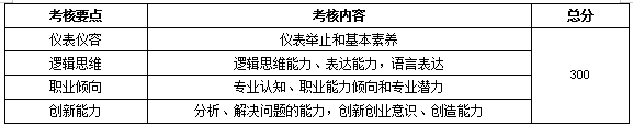 四川城市职业学院2019年单独招生章程