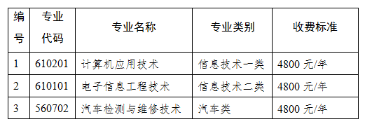 四川航天职业技术学院2022年普通类“9+3”高职单招招生章程