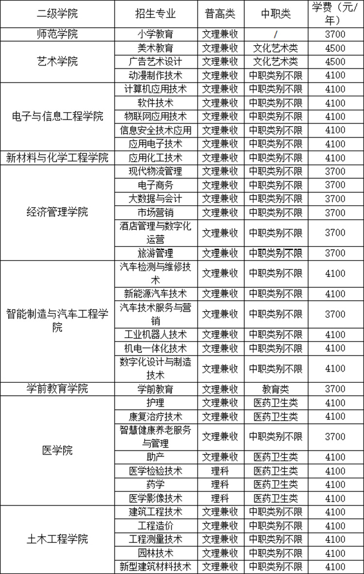 2023年广安职业技术学院单招招生简章