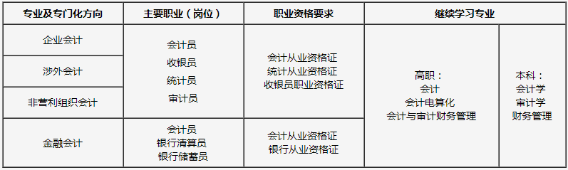 威远县职业技术学校会计专业
