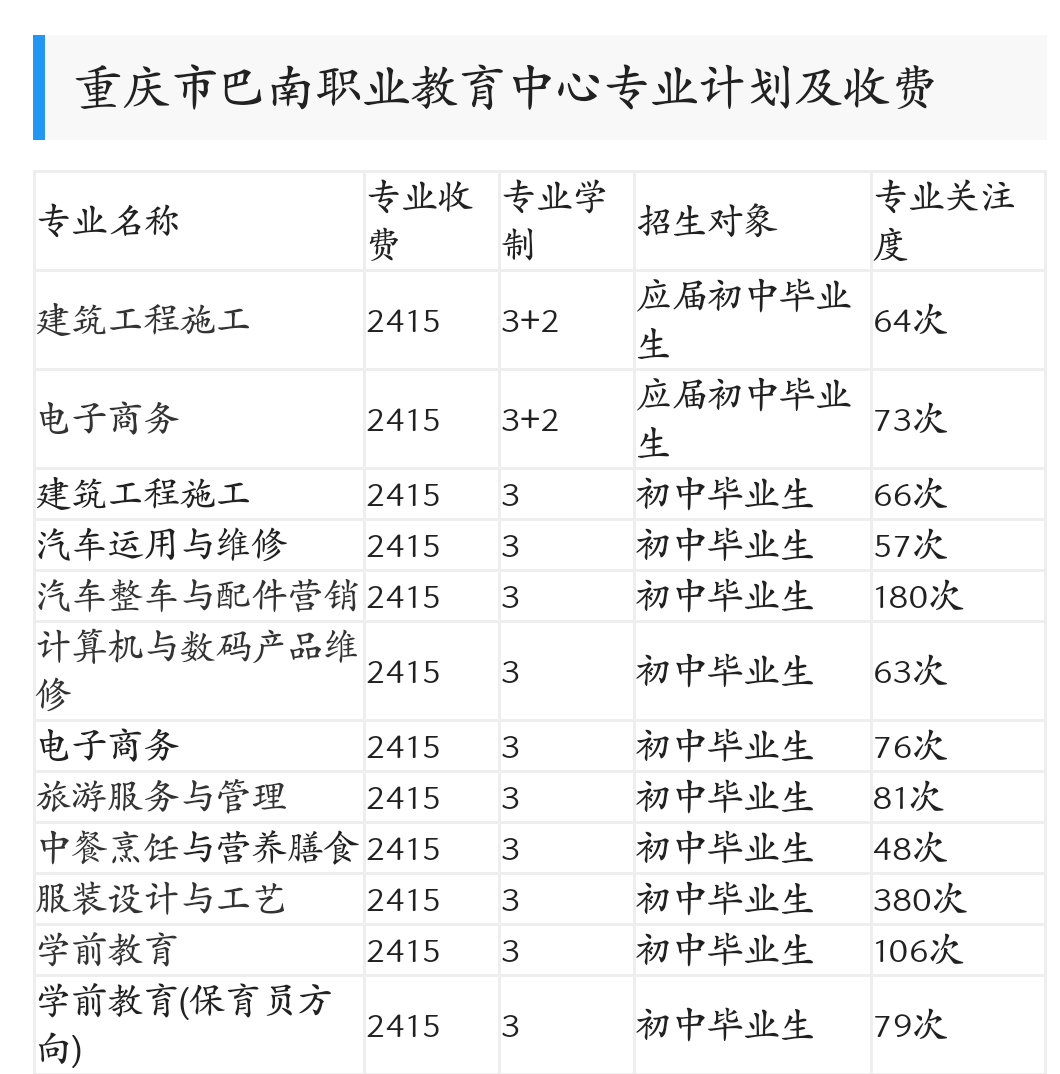 重庆市巴南职业教育中心学费是多少