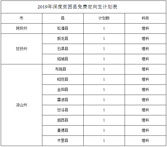四川化工职业技术学院2022年招生章程