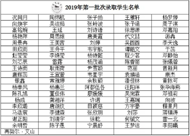 四川现代艺术学校2019第一批次录取学生名单